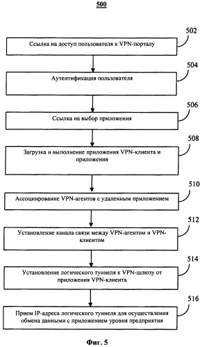 Способ установления соединения (варианты), способ передачи пакета данных и система удаленного доступа (патент 2533063)