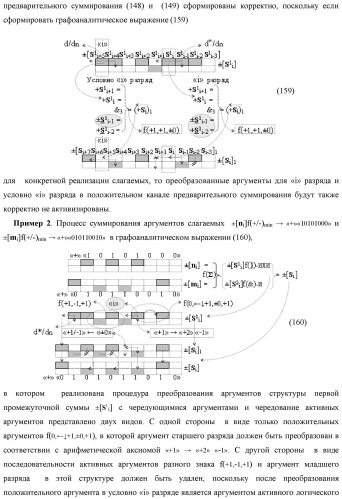 Функциональная входная структура сумматора с процедурой логического дифференцирования d/dn первой промежуточной суммы минимизированных аргументов слагаемых &#177;[ni]f(+/-)min и &#177;[mi]f(+/-)min (варианты русской логики) (патент 2427028)