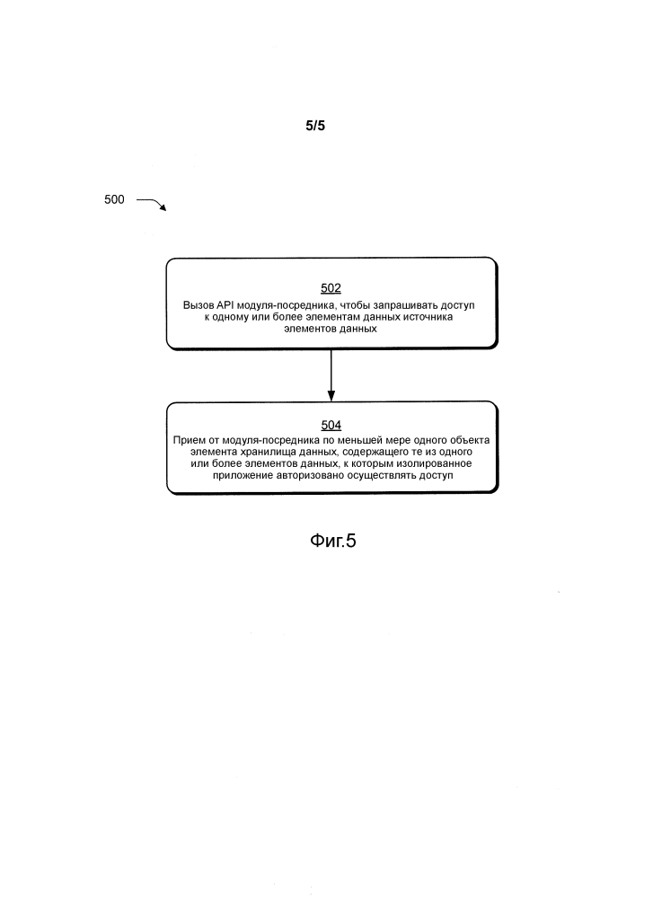 Опосредованный доступ к элементам данных для изолированных приложений (патент 2602987)