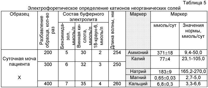 Способ диагностики мочекаменной болезни (патент 2484468)