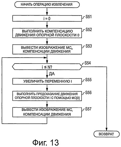 Устройство и способ обработки изображений (патент 2524872)