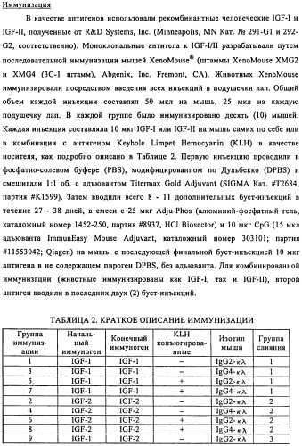 Связывающие протеины, специфичные по отношению к инсулин-подобным факторам роста, и их использование (патент 2492185)