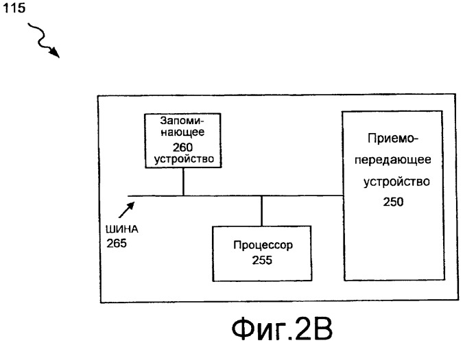 Планирование в ul/dl для полного применения полосы пропускания (патент 2483488)