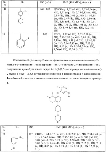 Пиримидиновые производные (патент 2395507)