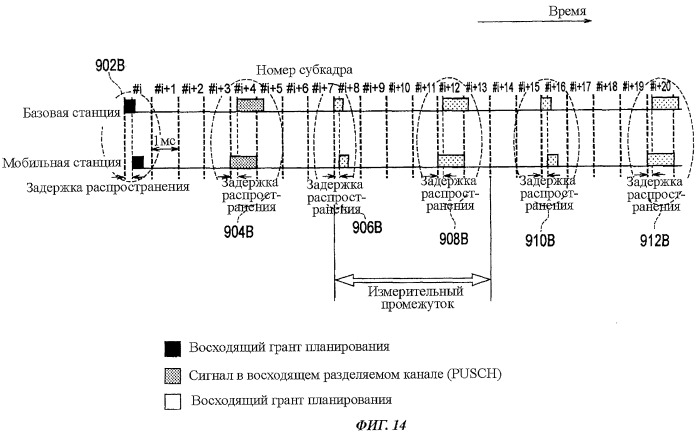 Мобильная станция и базовая станция (патент 2452098)