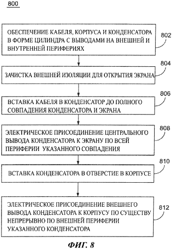 Проходник для экрана кабеля со связанным конденсатором (патент 2581596)