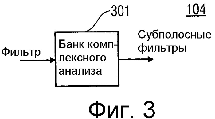 Эффективная фильтрация банком комплексно-модулированных фильтров (патент 2453986)