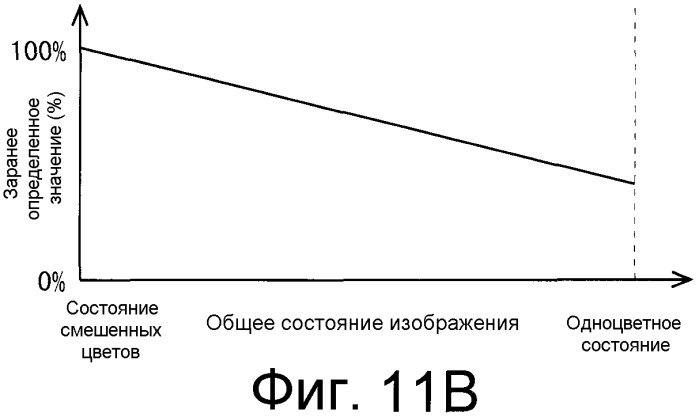 Устройство отображения изображений и способ отображения изображений (патент 2451345)