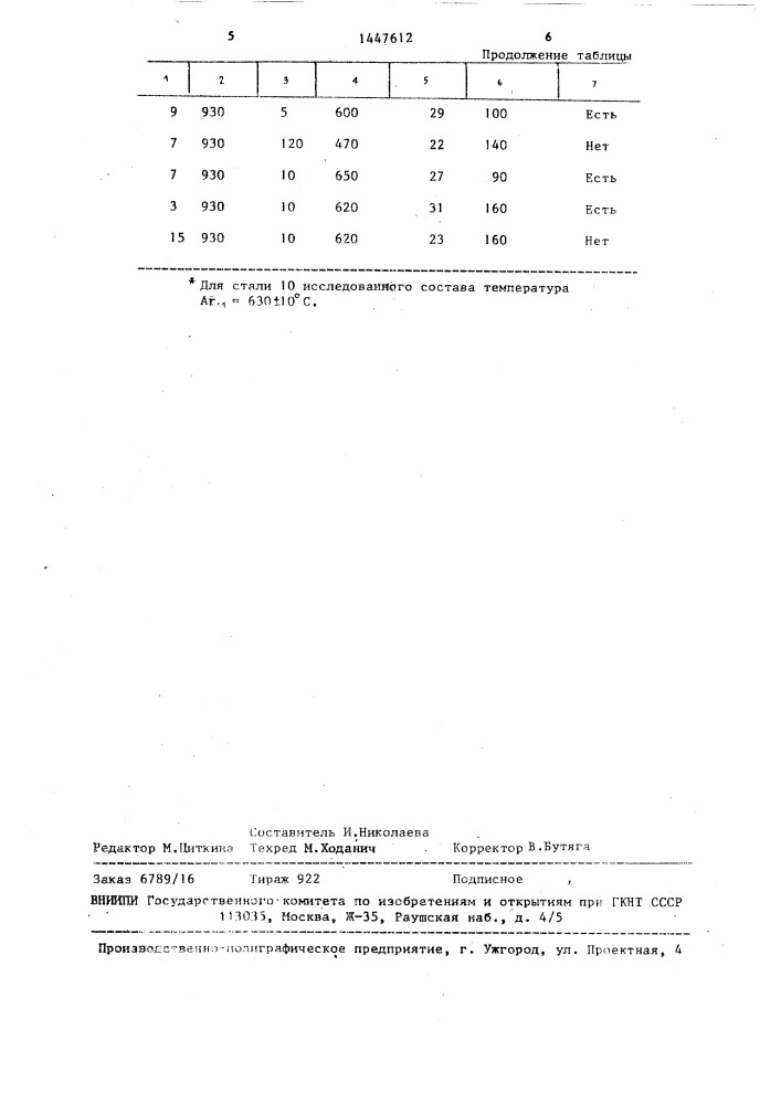 Способ производства трехслойных полос (патент 1447612)