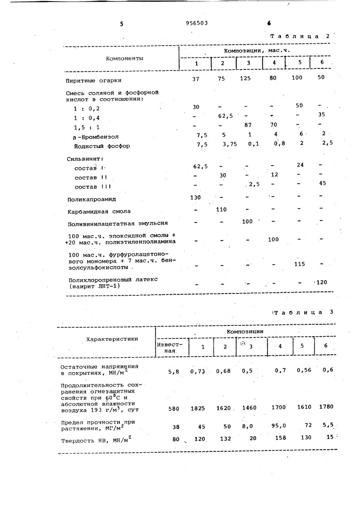 Композиция для пропитки теплоизоляционных материалов (патент 956503)