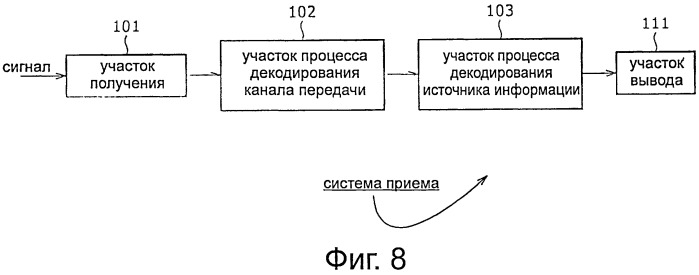 Схема синхронизации, способ синхронизации и система приема (патент 2506626)