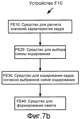 Кодирование сигнала с использованием кодирования с регуляризацией основных тонов и без регуляризации основных тонов (патент 2470384)