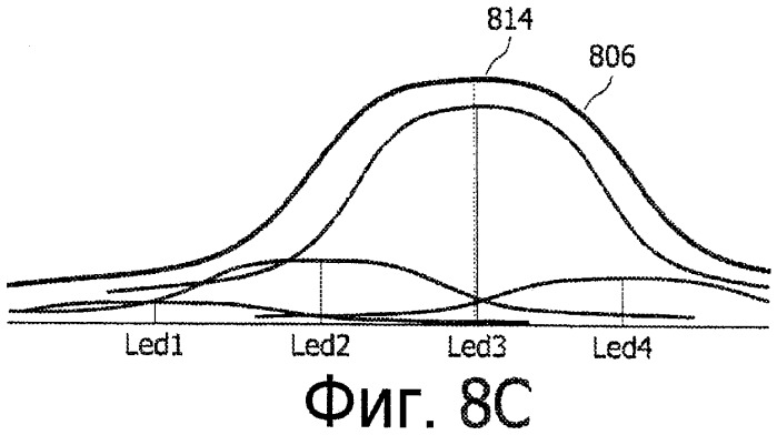 Способ и система для управления фоновой подсветкой в дисплее (патент 2479048)