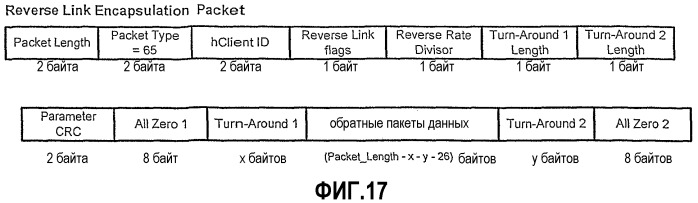 Интерфейс с высокой скоростью передачи данных (патент 2331160)