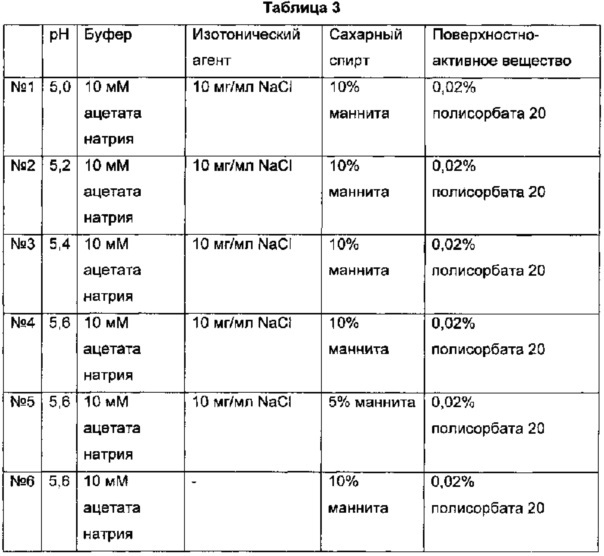 Жидкая композиция длительно действующих инсулина и инсулинотропного пептида (патент 2643766)