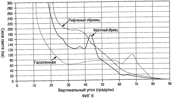 Газоразрядная лампа высокой интенсивности для направленного освещения (патент 2443937)
