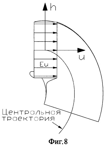 Способ управления пучком заряженных частиц в циклотроне (патент 2371793)