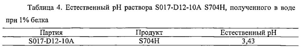 Получение растворимого соевого продукта ("8704") (патент 2631000)