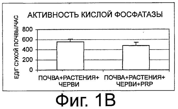 Применение твердой минеральной композиции для повышения плодородия возделываемых почв или почв пастбищ (патент 2520000)