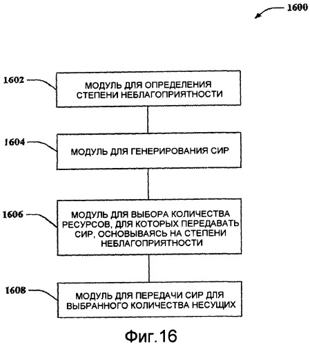 Гибкое управление доступом к среде (удс) для эпизодически развертываемых беспроводных сетей (патент 2414101)