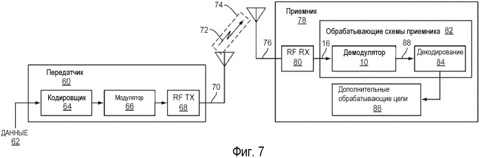 Способ и устройство для обнаружения множества блоков символов (патент 2559041)