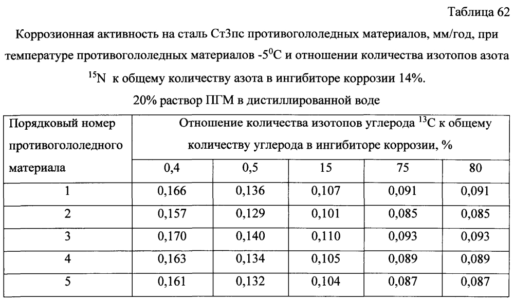 Способ получения твердого противогололедного материала на основе пищевой поваренной соли и кальцинированного хлорида кальция (варианты) (патент 2597315)