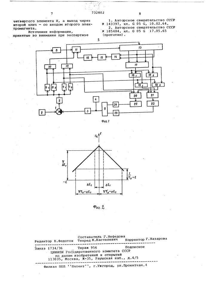 Электрогидравлический следящий привод (патент 732802)