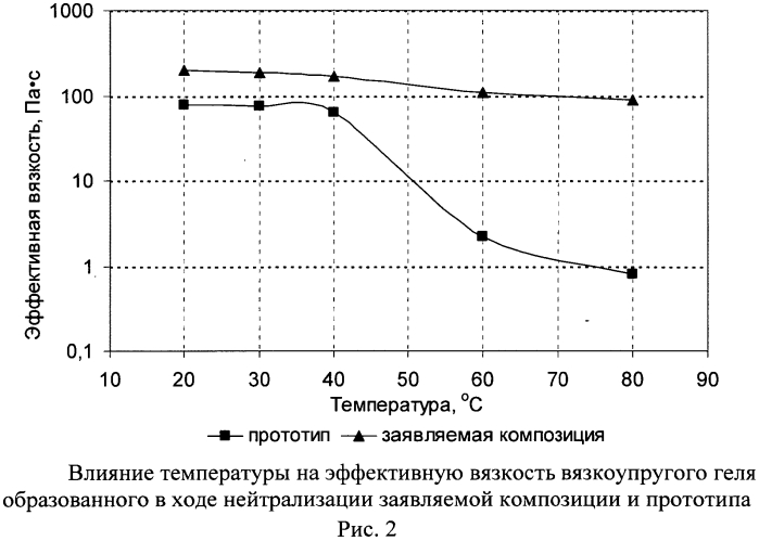 Кислотная композиция для обработки призабойной зоны карбонатного коллектора (патент 2554651)