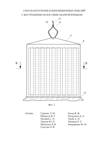 Способ получения композиционных изделий с внутренними полостями сваркой взрывом (патент 2574179)