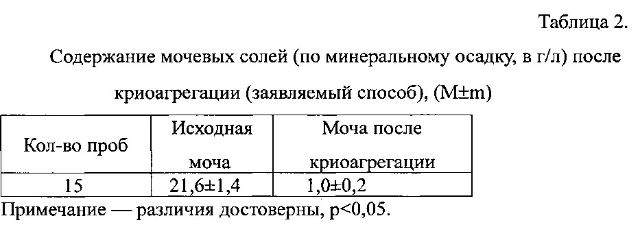 Способ получения протеогликана (патент 2621311)