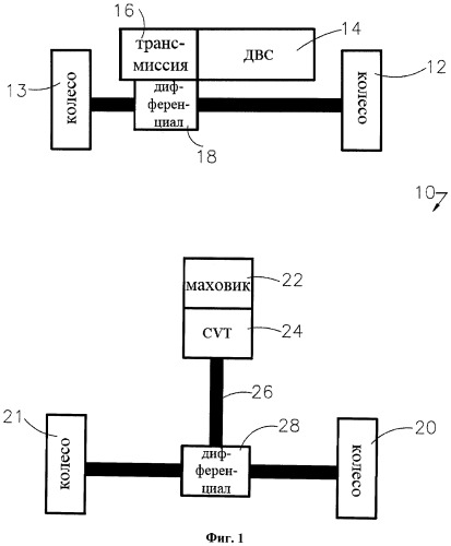 Способ и система управления крутящим моментом силовой установки на базе маховика (патент 2547020)