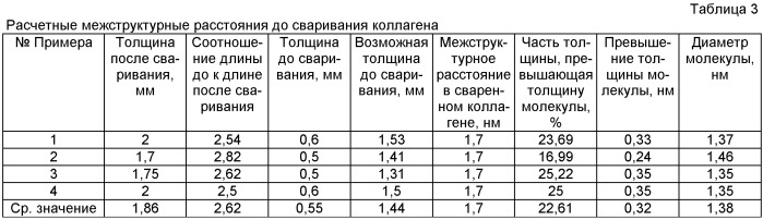 Способ определения межструктурных расстояний в коллагене (патент 2422823)