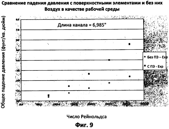 Поверхностные элементы в технологии микропроцессов (патент 2403962)