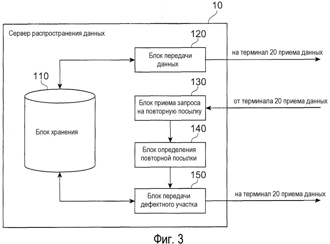 Терминал приема данных, сервер распространения данных, система распространения данных и способ распространения данных (патент 2502222)