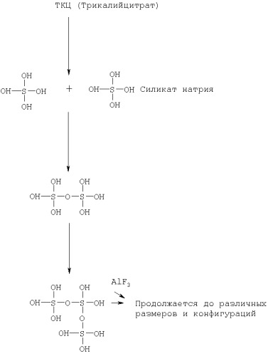 Способ и композиция для обработки древесины (патент 2291049)