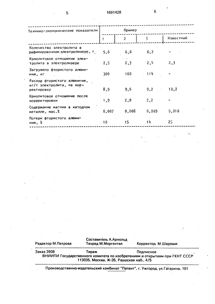 Способ электролитического рафинирования алюминия (патент 1691428)