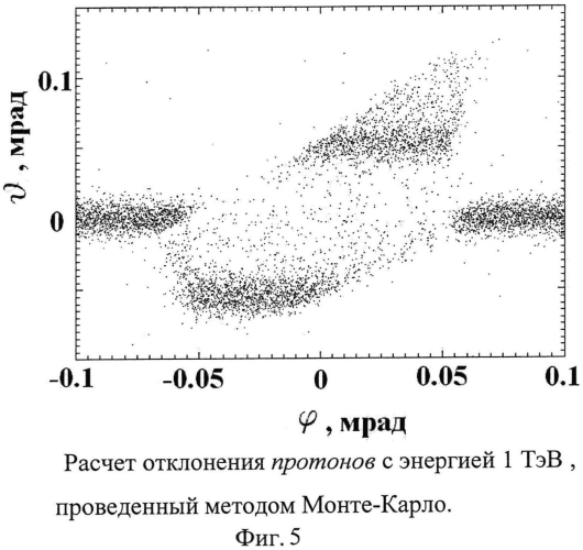 Способ отклонения пучков заряженных частиц плоской кремниевой пластиной (патент 2550142)