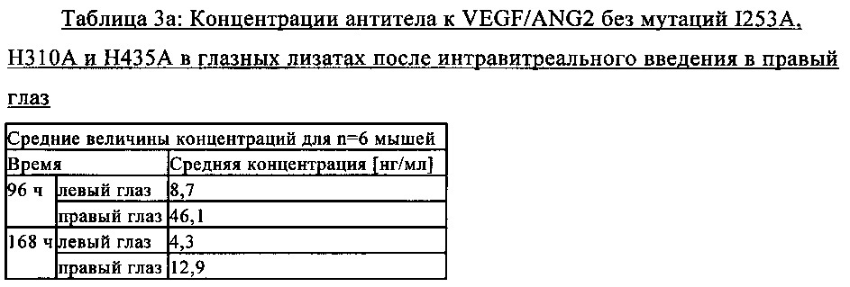 Способ обнаружения мультиспецифического связывающего агента (патент 2636822)