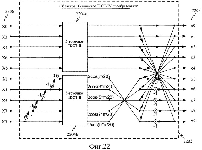 Быстрые алгоритмы для вычисления 5-точечного dct-ii, dct-iv и dst-iv, и архитектуры (патент 2464540)