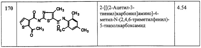 Циклические ингибиторы протеинтирозинкиназ (патент 2260592)