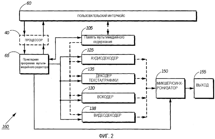Мультимедийный редактор для устройств беспроводной связи и способ его реализации (патент 2299514)
