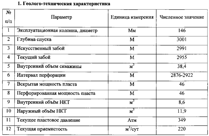 Способ выравнивания профиля приёмистости скважин (патент 2592916)