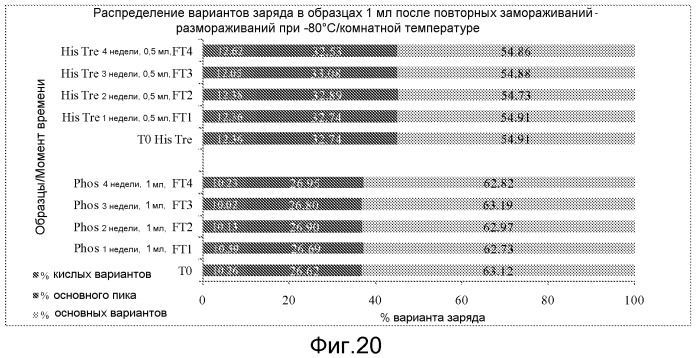 Составы антитела (патент 2548772)