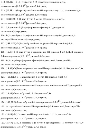 Производные пиридазина (патент 2401832)