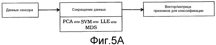 Способ и устройство для контроля проводимого на обрабатываемой детали процесса лазерной обработки, а также лазерная обрабатывающая головка с подобным устройством (патент 2529136)