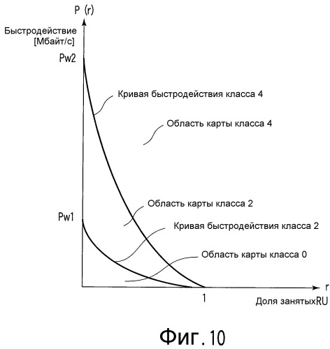 Запоминающее устройство и ведущее устройство (патент 2348992)