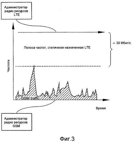 Динамическое назначение полосы частот между сетями радиосвязи (патент 2431943)