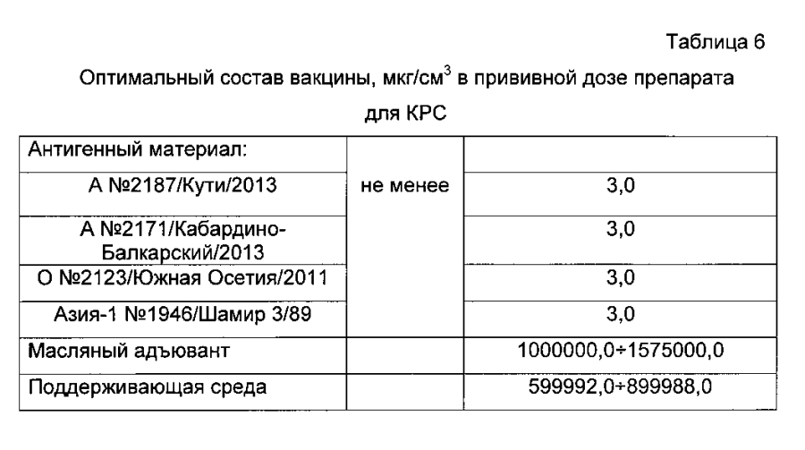 Вакцина инактивированная эмульсионная против ящура типов а, о, азия-1 (патент 2593718)