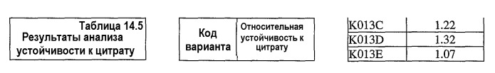 Применение и получение стабильной при хранении нейтральной металлопротеиназы (патент 2433182)