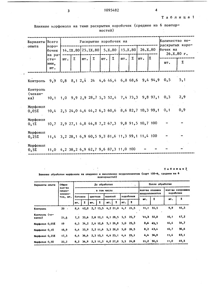 Способ регулирования плодоношения хлопчатника (патент 1095482)